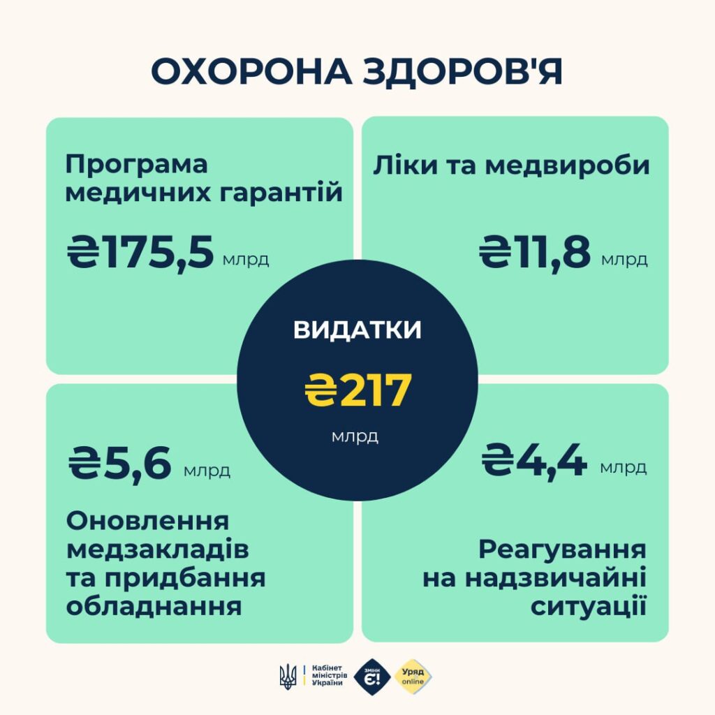 Зеленський підписав Держбюджет-2025 8