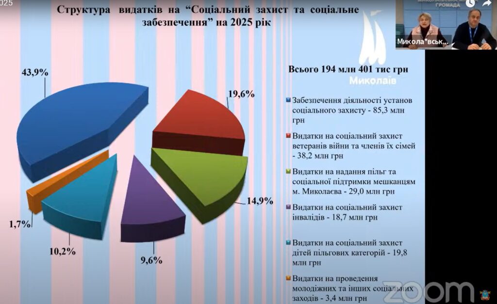 У Миколаєві відбулись онлайн-слухання проєкту бюджету міста на 2025 рік: основні показники (ІНФОГРАФІКА) 16