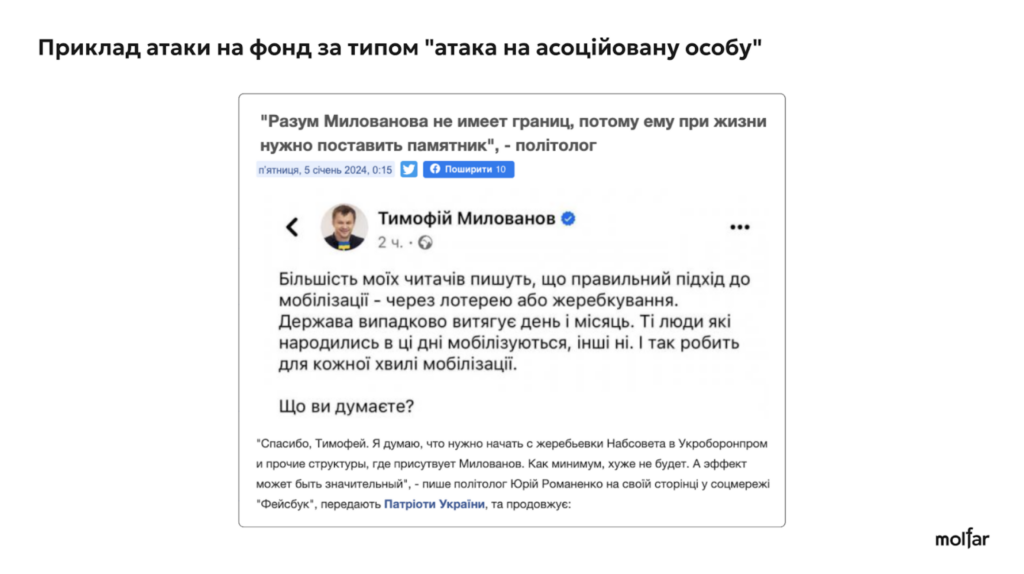 36% інформатак на військові благодійні фонди - з росії, а решта - від прихильників українських політиків, - розслідування Molfar 62