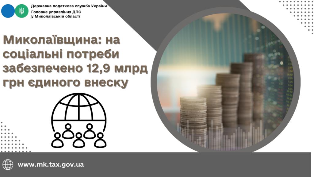 Роботодавці Миколаївщини сплатили 12,9 млрд.грн. єдиного внеску 1
