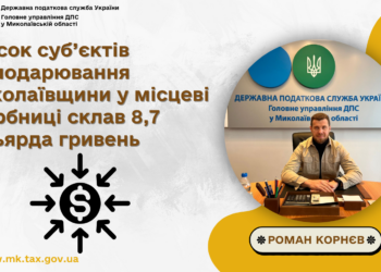 Місцеві бюджети Миколаївщини отримали 8,7 млрд.грн. податків та зборів