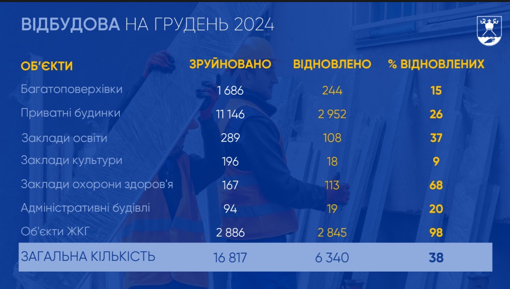 Начальник Миколаївської ОВА Віталій Кім публічно відзвітував за підсумками 2024 року – основні цифри (ІНФОГРАФІКА, ВІДЕО) 2