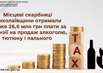Місцеві бюджети Миколаївщини отримали майже 26,6 млн грн плати за ліцензії на продаж алкоголю, тютюну і пального