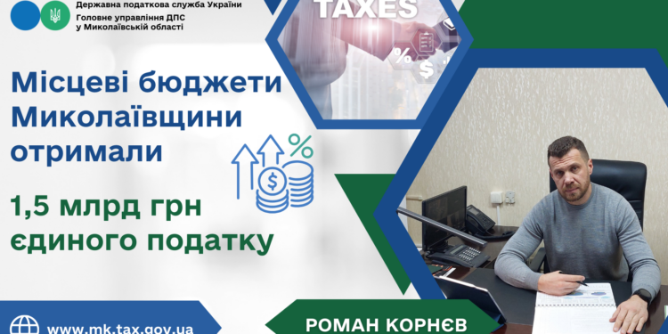 Місцеві бюджети Миколаївщини отримали 1,5 млрд грн єдиного податку
