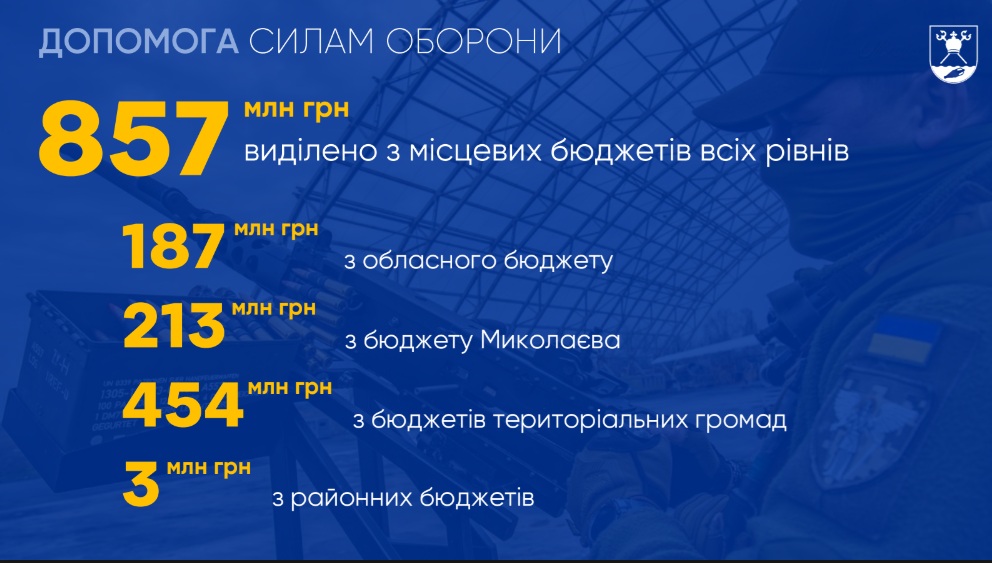 Начальник Миколаївської ОВА Віталій Кім публічно відзвітував за підсумками 2024 року – основні цифри (ІНФОГРАФІКА, ВІДЕО) 4