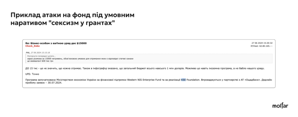 36% інформатак на військові благодійні фонди - з росії, а решта - від прихильників українських політиків, - розслідування Molfar 64