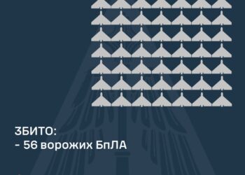 Над Україною збито 56 із 108 ворожих БпЛА – що з іншими