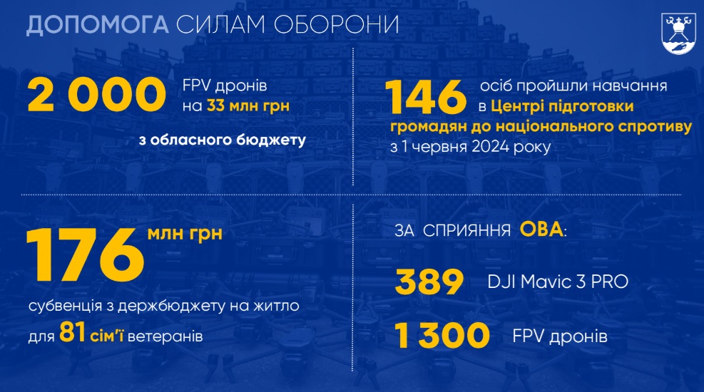 Начальник Миколаївської ОВА Віталій Кім публічно відзвітував за підсумками 2024 року – основні цифри (ІНФОГРАФІКА, ВІДЕО) 6