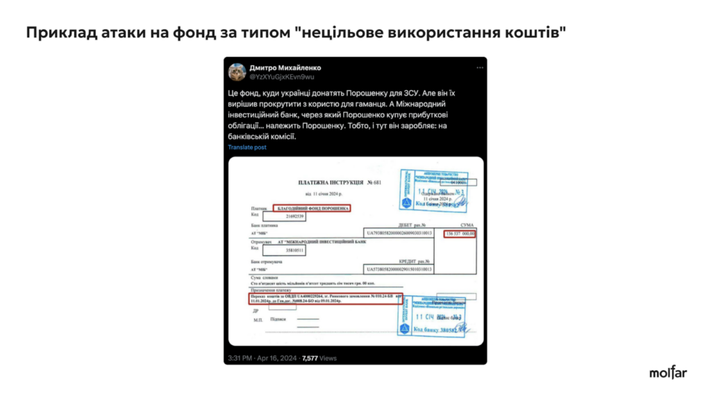 36% інформатак на військові благодійні фонди - з росії, а решта - від прихильників українських політиків, - розслідування Molfar 60