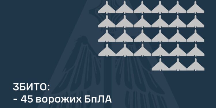 Над Україною збито 45 з 85 ворожих БпЛА, ще 40 не досягли цілей