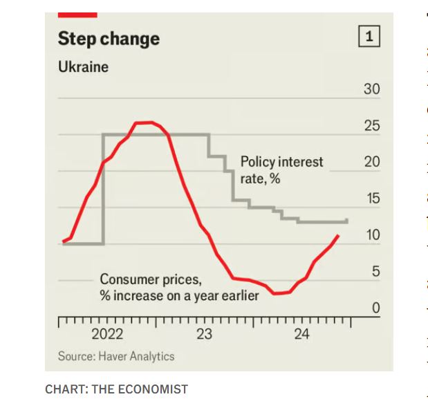 Україна виграє економічну війну проти Росії, - The Economist 2