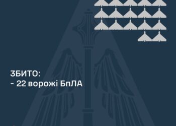Вночі над Україною збито 22 з 28 ворожих БпЛА, ще 2 полетіли в напрямку Білорусі