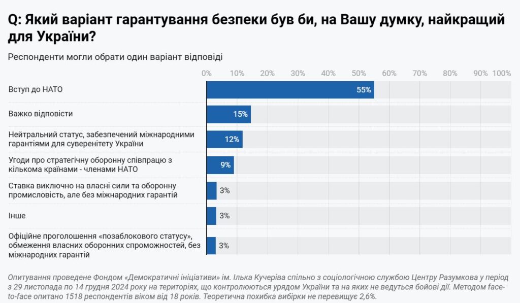 Українці визначилися з умовами для початки переговорів з РФ 6