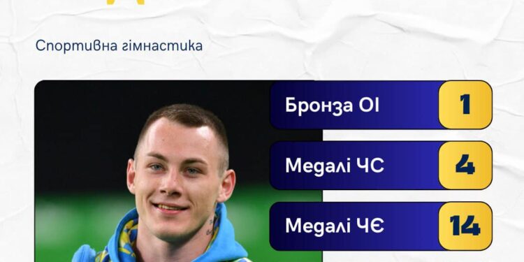 Бронзовий призер Олімпіади Ігор Радівілов завершив кар’єру спортивного гімнаста
