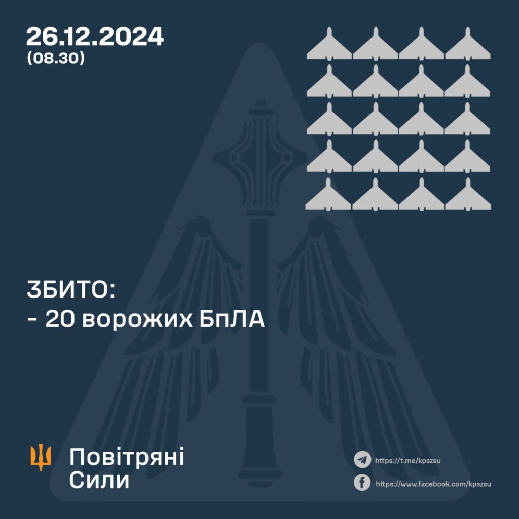 Вночі над Україною збили 20 дронів, 11 "втрачені" без наслідків 2