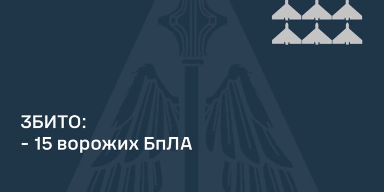 Вночі над Україною збито 15 із 16 ворожих БпЛА – і всі збиті на Миколаївщині, – Повітряні сили