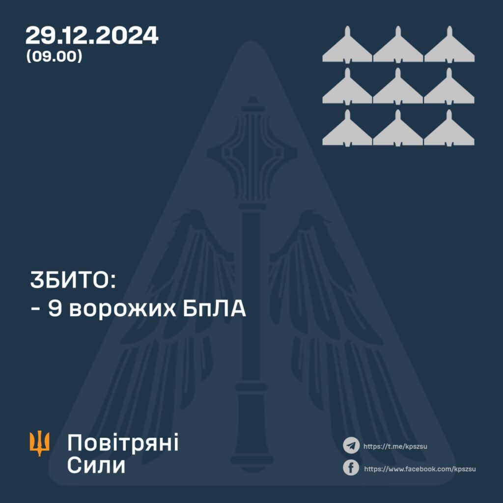 Вночі над Україною збили 9 дронів з 10, всі - на Миколаївщині 2