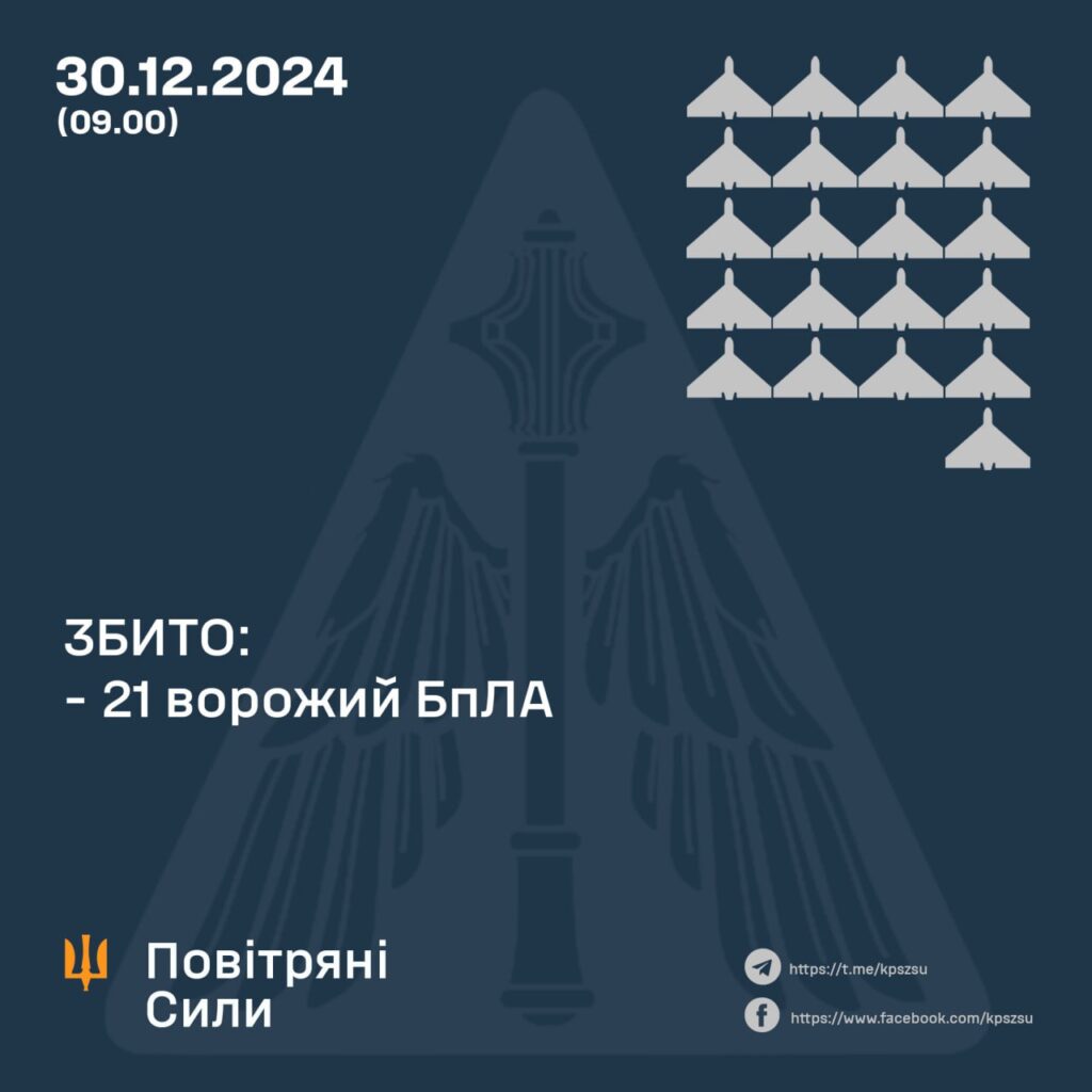 Вночі над Україною збили 21 дрон із 43-х, решта - дроноімітатори 2