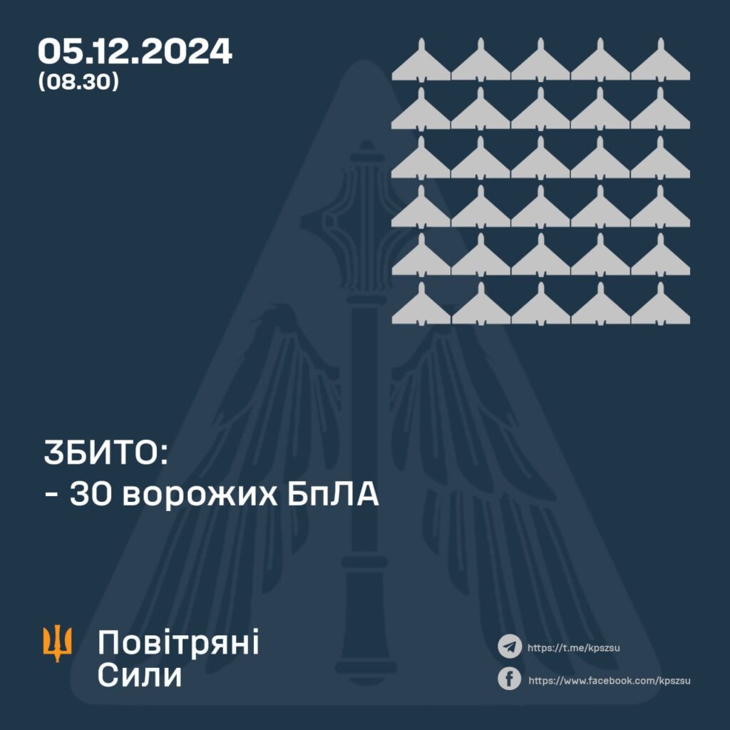 Вночі над Україною збили 30 дронів з 44. Де інші? 2