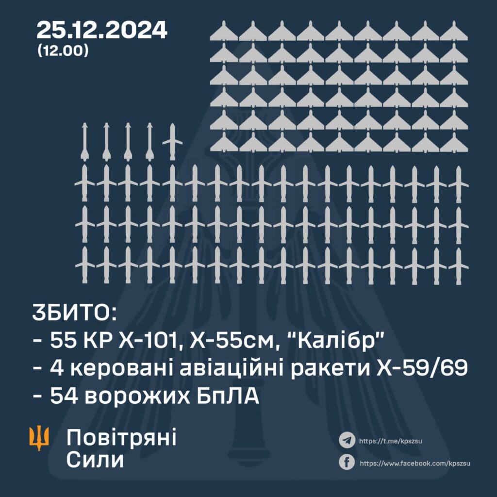 Різдвяний ракетно-дроновий удар по Україні - збито 113 повітряних цілей 2