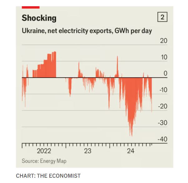 Україна виграє економічну війну проти Росії, - The Economist 4