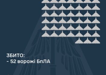 Вночі над Україною збито 52 із 103 ворожих БпЛА, ще 44 «шахеди» не досягли цілей