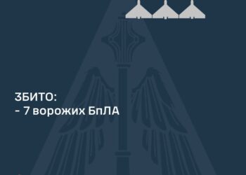 Над Україною збито 7 з 14 ворожих «шахедів»
