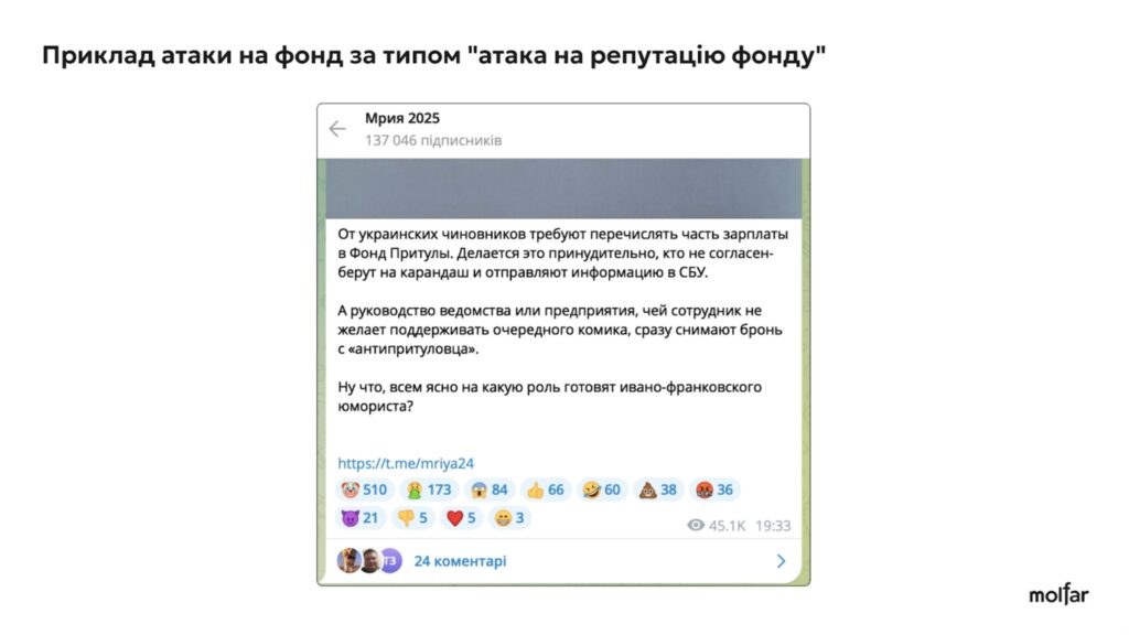 36% інформатак на військові благодійні фонди - з росії, а решта - від прихильників українських політиків, - розслідування Molfar 34