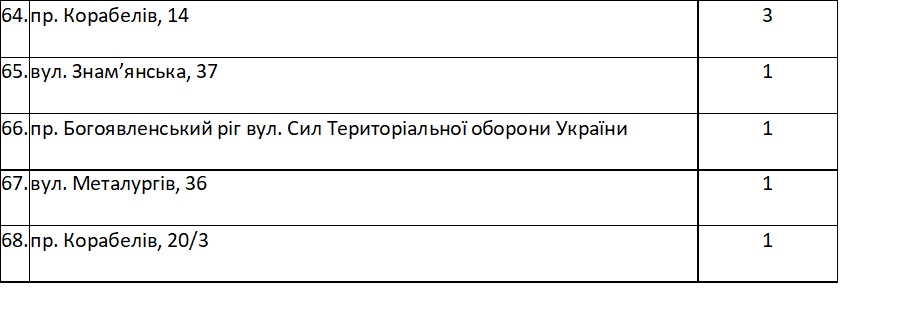 У Миколаєві визначили 68 місць для торгівлі новорічними ялинками та прикрасами (ПЕРЕЛІК) 8