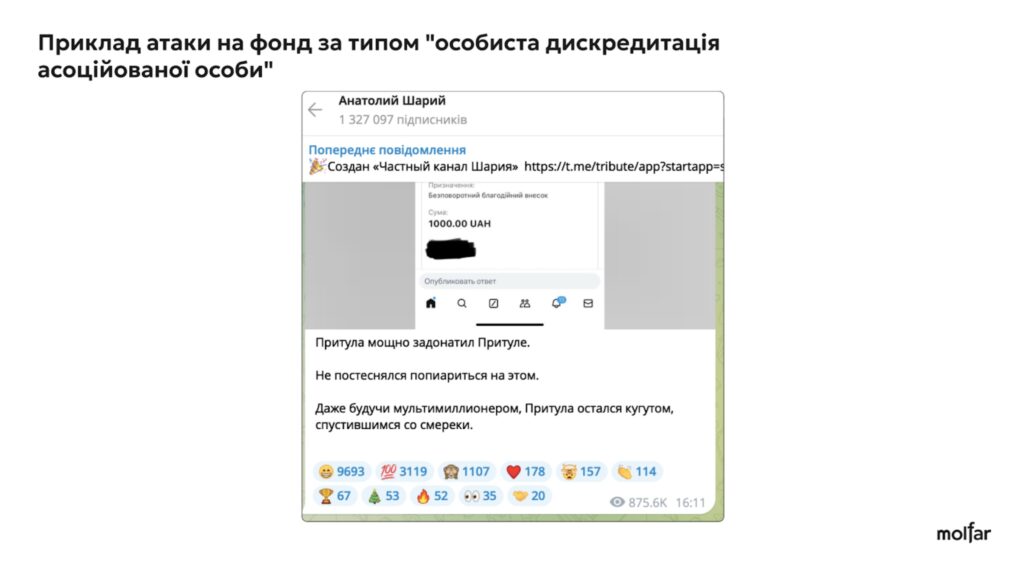 36% інформатак на військові благодійні фонди - з росії, а решта - від прихильників українських політиків, - розслідування Molfar 36