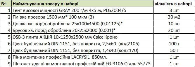 Внаслідок вчорашнього ракетного удару по Вознесенську 5 будинків знищено, 35 пошкоджено. Як вдалось допомогти постраждалим (ФОТО) 10