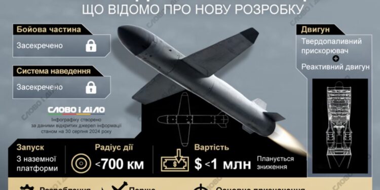 Ракета «Паляниця» вийшла у серійне виробництво, – Умєров