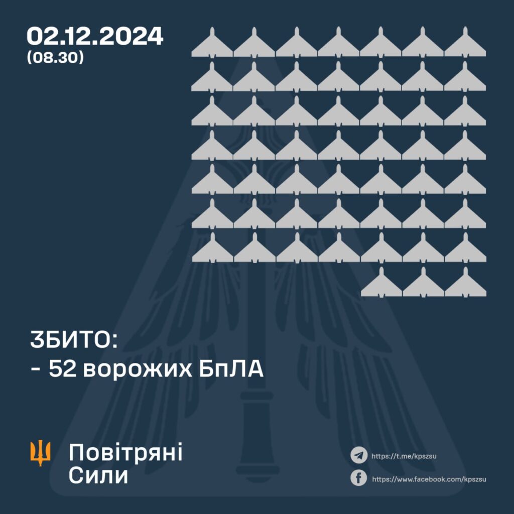 Вночі ворог атакував Україною 110 дронами. Скільки збили 2