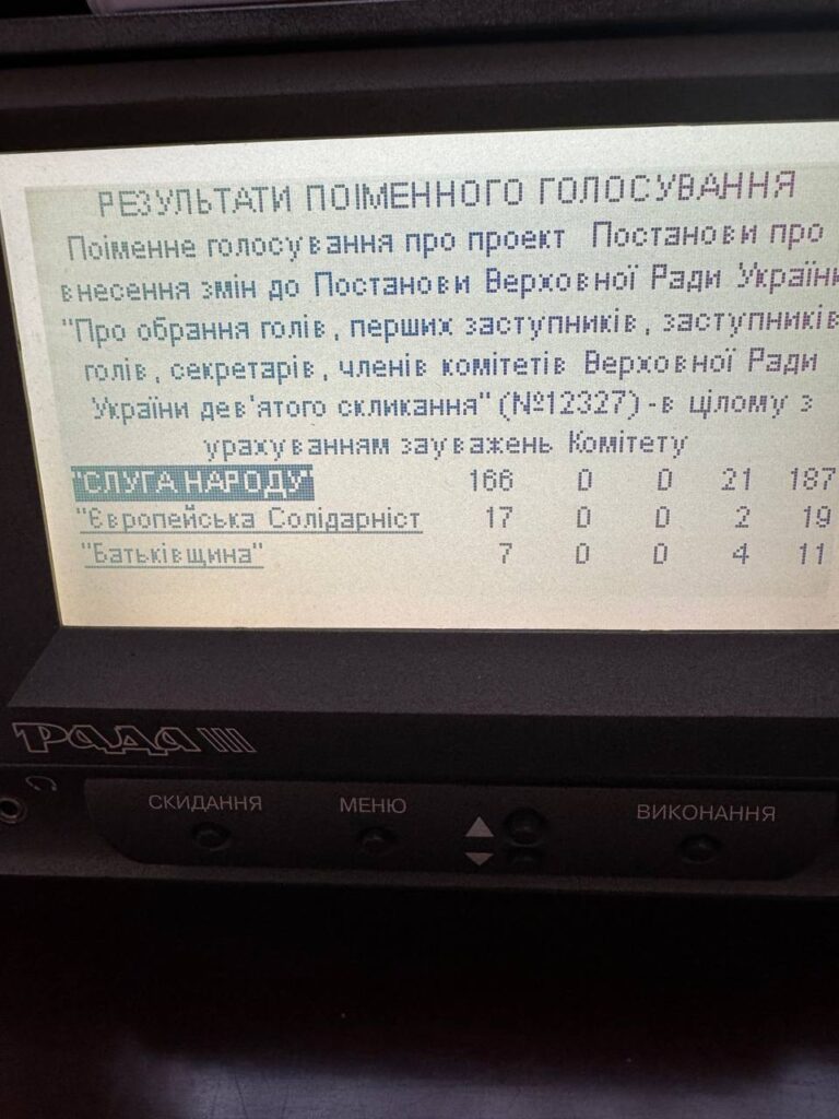 ВР не змогла звільнити Бойка з комітету з прав людини 2