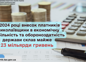 У 2024 році від платників податків Миколаївщини в зведений бюджет надійшло майже 23 млрд.грн.