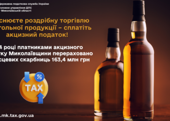 У 2024 році платниками акцизного податку Миколаївщини перераховано до місцевих бюджетів 163,4 млн грн