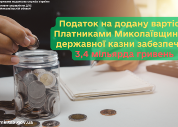 Платниками Миколаївщини до державного бюджету забезпечено 3,4 млрд.грн. ПДВ