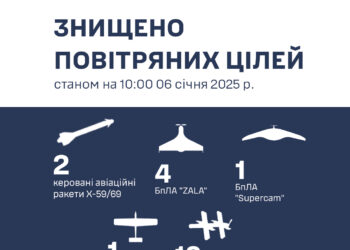 На Миколаївщині вчора було збито дві КАР – ПК «Південь»