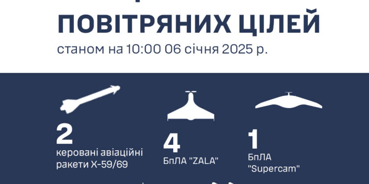 На Миколаївщині вчора було збито дві КАР – ПК «Південь»