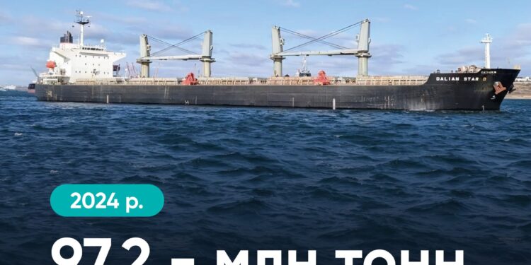 Вантажообіг українських портів у 2024 році сягнув 97 млн тонн