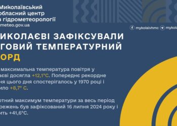 Погода у Миколаєві 8 січня «побила» температурний рекорд 55-річної давнини