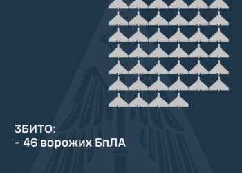 Вночі над Україною збито 46 ворожих БпЛА, ще 24 не досягли цілей