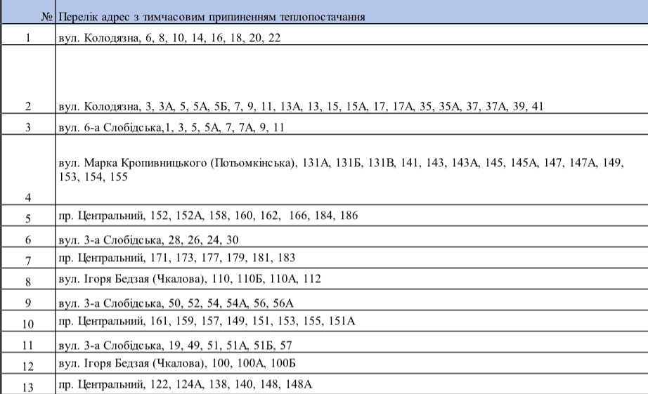 З ночі понад 100 багатоповерхівок у Миколаєві залишаться без опалення (ПЕРЕЛІК АДРЕС) 2