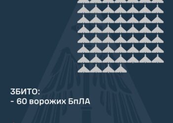 Вночі збито 60 із 94 ворожих БпЛА, інші – локаційно втрачені
