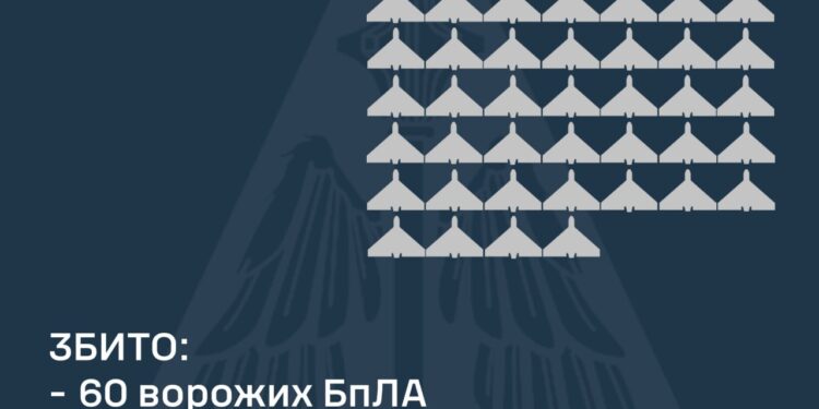Вночі збито 60 із 94 ворожих БпЛА, інші – локаційно втрачені