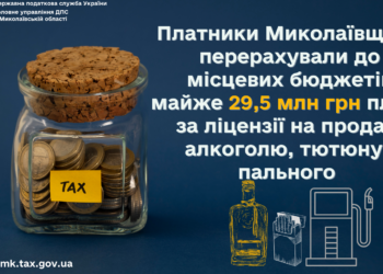 Платники Миколаївщини заплатили у  місцеві бюджети майже 29,5 млн грн за ліцензії на продаж алкоголю, тютюну і пального