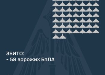 Над Україною збито 58 із 80 ворожих БпЛА, що з іншими