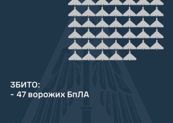Вночі над Україною збито 47 ворожих БпЛА, ще 24 не досягли цілей