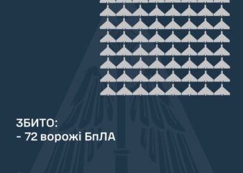 Вночі збито 72 ворожих БпЛА, ще 59 не досягли цілей