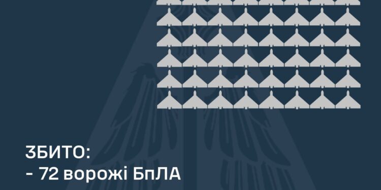 Вночі збито 72 ворожих БпЛА, ще 59 не досягли цілей